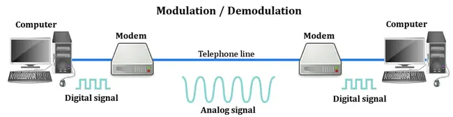 Modem ISDN Channel Aggregation : 调制解调器ISDN通道聚合