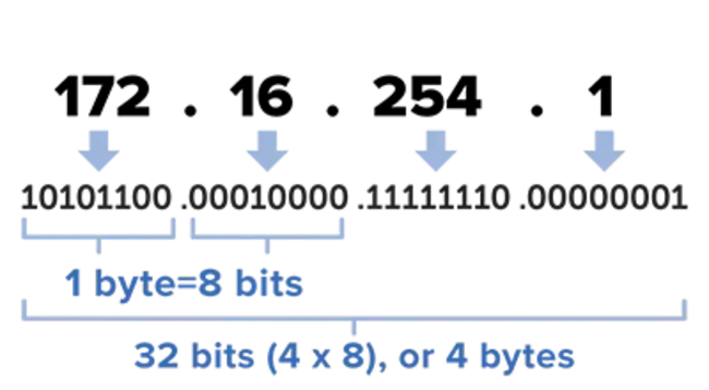 Network Address Port Translation : 网络地址端口转换