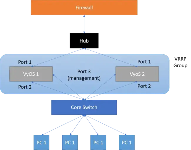 Network Engineering Routing Design : 网络工程路由设计