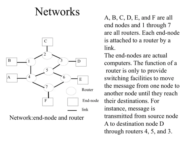 Network Node Manager : 网络节点管理器