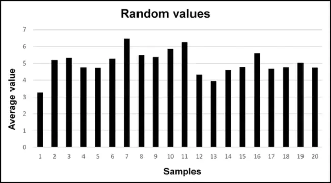 Random Early Detection : 随机早期检测