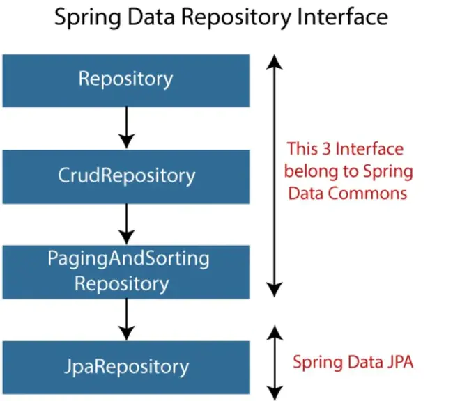 Simplified Message Desk Interface : 简化的信息台接口