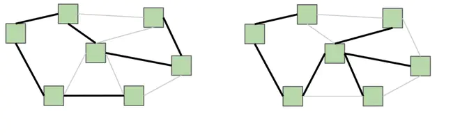 Spanning Tree Algorithm : 生成树算法