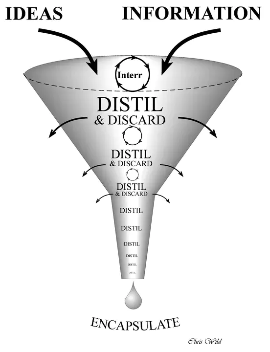 Distil InterPhalangeal Joint : 两指间关节