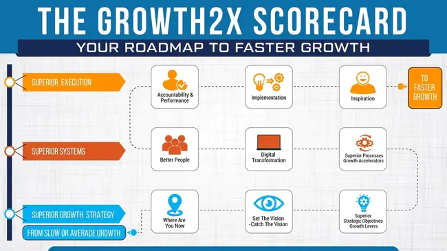 Growth Management Act : 增长管理法