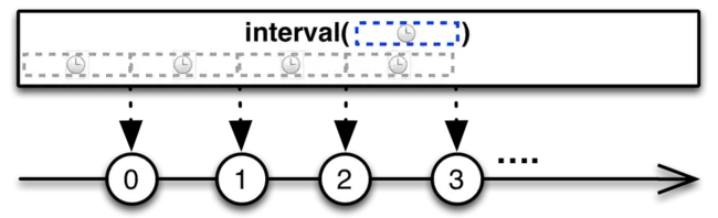 Interval History : 间隔历史记录