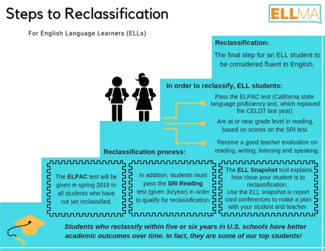 Reclassification Sensitivity : 重新分类敏感性