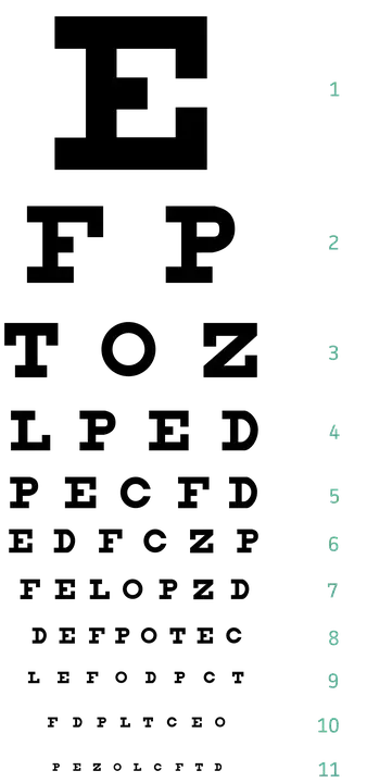 Visual Acuity : 视敏度