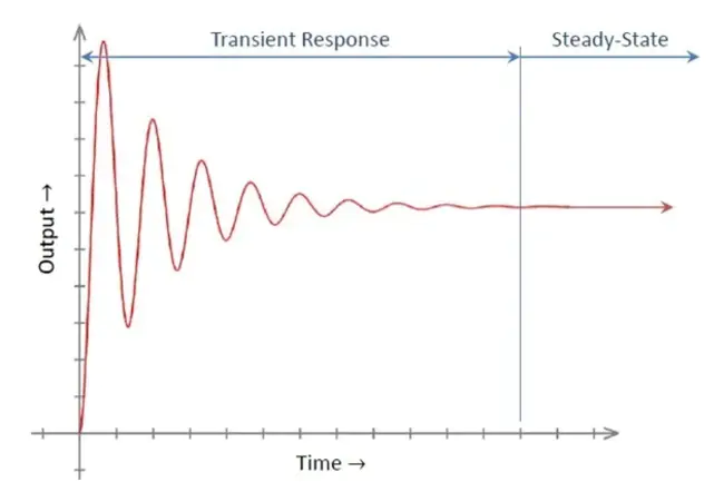 Control/Response indication bit : 控制/响应指示位