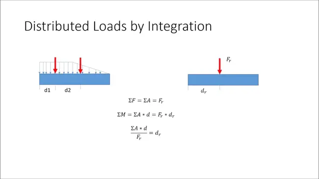 Distributed Power Architecture : 分布式电源体系结构