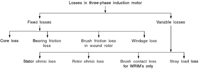 Fixed-Loss Loop : 固定损耗环路