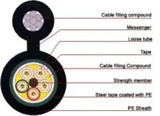 Fiber Optical Transmission System : 光纤传输系统