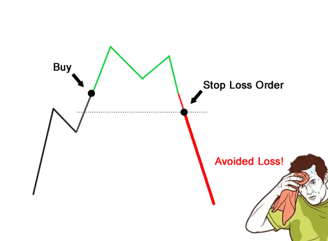 Loss Of Signal : 信号丢失