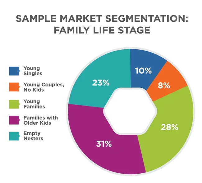 Segmentation And Reassembly : 分段和重组