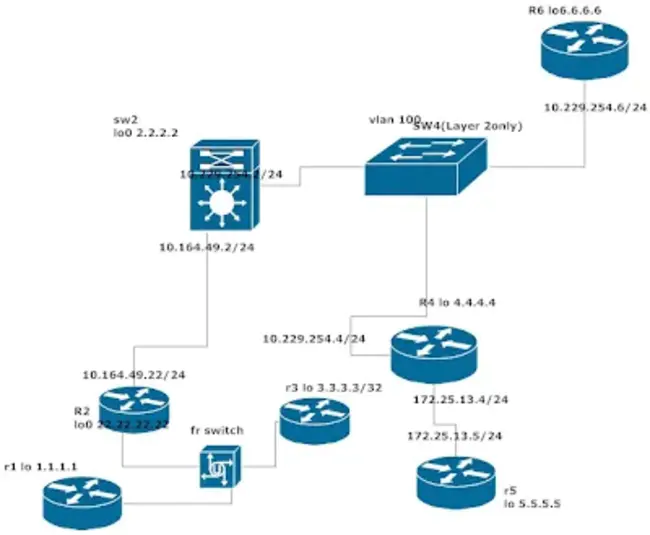 Sub-Network Access Protocol : 子网接入协议