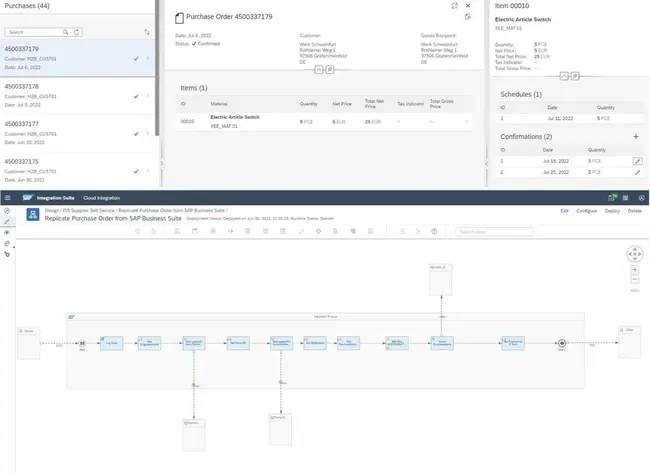 Service Order Administration : 服务订单管理