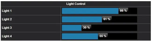 Usage Parameter Control : 使用参数控制