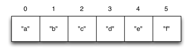 Vector Quantizing Code : 矢量量化码