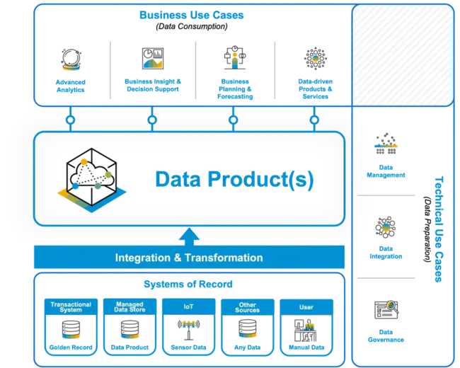 Common Data Format : 通用数据格式