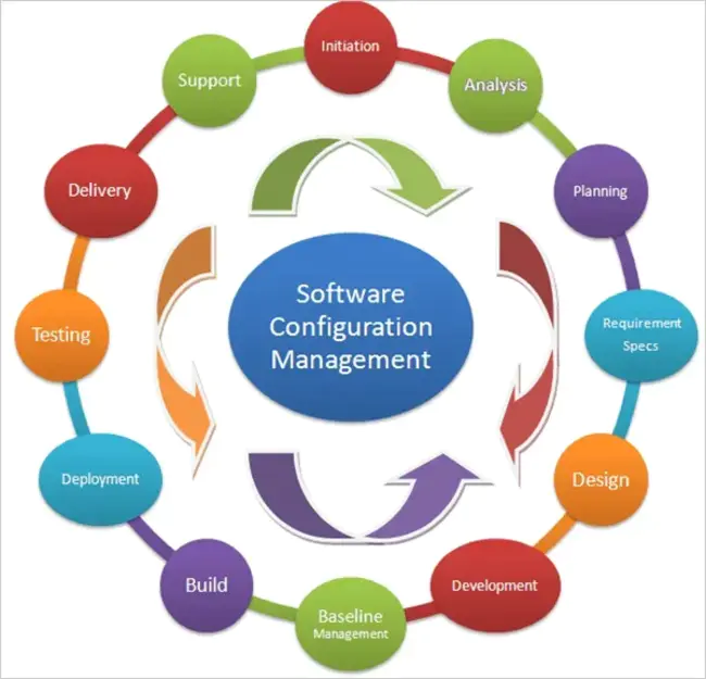 Configuration : 配置