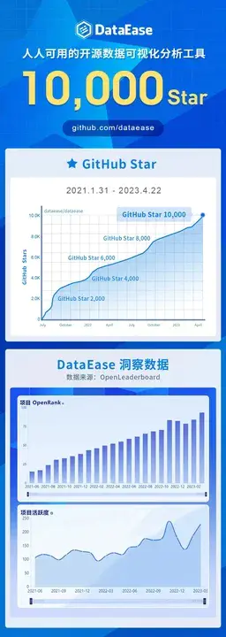 DataEase) : 数据存储