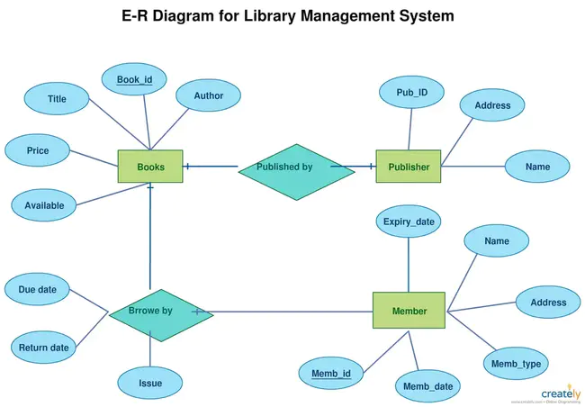 Entity Relationship Diagram model file (Prosa) : 实体关系图模型文件（PROSA）