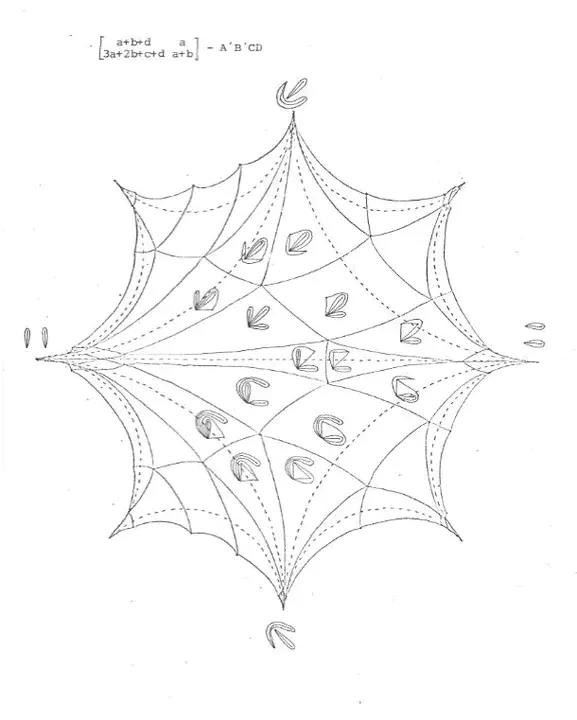 Chart (MS Graph 97) : 图表（MS Graph 97）