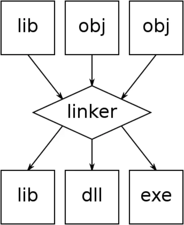 Linker Control File (Norton Guides compiler) : 链接器控制文件（Norton指南编译器）