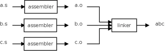 Linker response file (MS C/C++) : 链接器响应文件（MSC/C++）