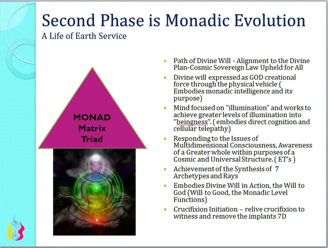 Monadic functions (ABC programming language) : 一元函数（ABC编程语言）