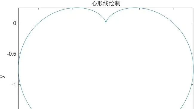 Common matrix routines (Matlab) : 常用矩阵例程（matlab）