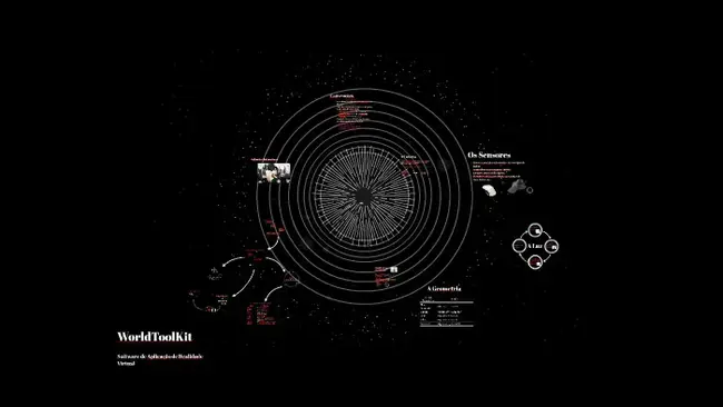 WorldToolKit Neutral File Format : 中性文件格式