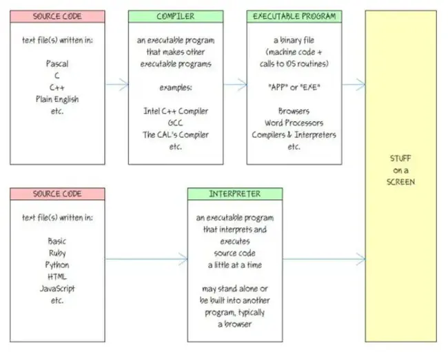 OPL language source code file (Psion) : opl语言源代码文件（psion）