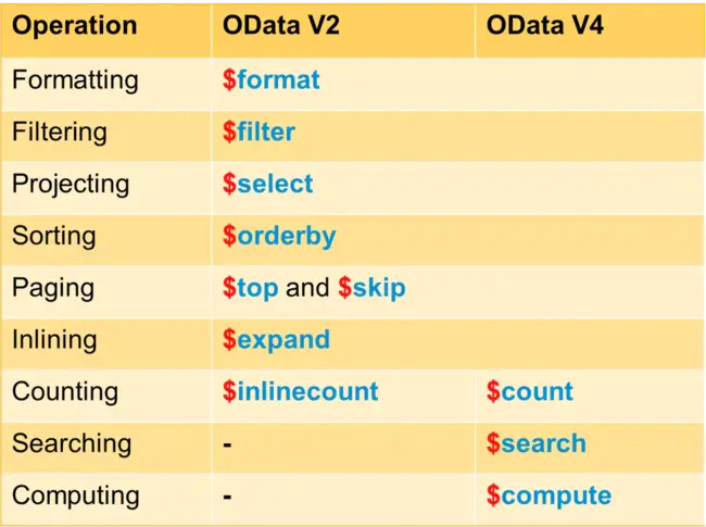 Active options (Exact) : 活动选项（精确）