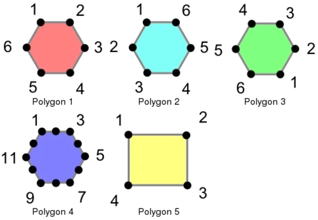 Polygon Attribute Table (link geographic locations to databases) : 多边形属性表（将地理位置链接到数据库）