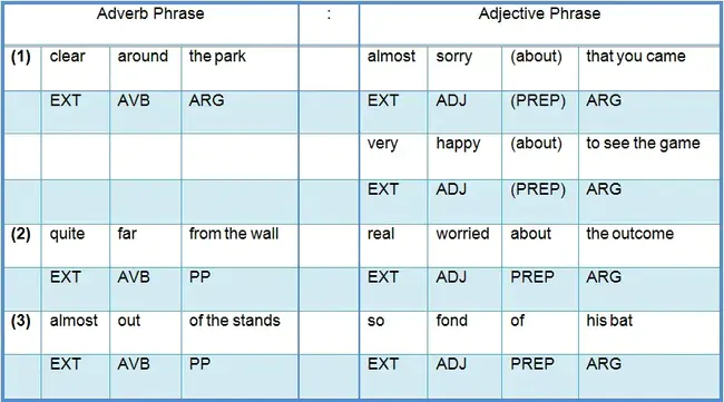 Phrase-table (MS C/C++) : 短语表（C/C++）