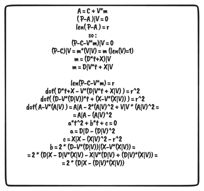 Vector graphics GDF format (IBM mainframe computers) : 矢量图形GDF格式（IBM大型计算机）