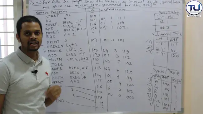 Symbol table of IDE (Turbo Pascal) : IDE符号表（turbo pascal）