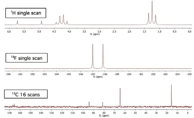 Analysis data (Phase Vocorder) : 分析数据（相VOC顺序）