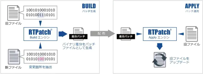 RTPatch Software update file : rtpatch软件更新文件