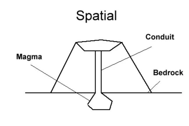 Spatial Archive Interchange Format : 空间档案交换格式