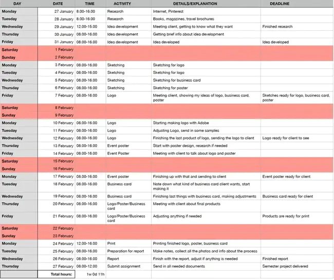 Project SCHedule : 项目进度计划