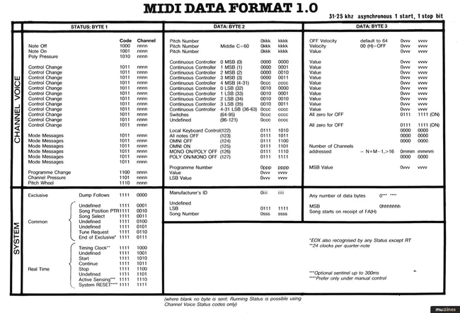 MIDI Sample DUMP Standard File : MIDI示例转储标准文件