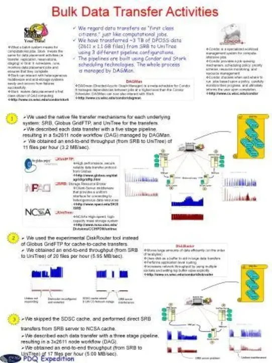 Spatial Data Transfer Standard : 空间数据传输标准