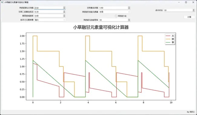 Self- Extracting compressed Macintosh file Archive : 自解压Macintosh压缩文件存档