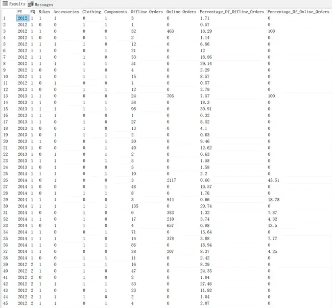 SQL report or query : SQL报表或查询