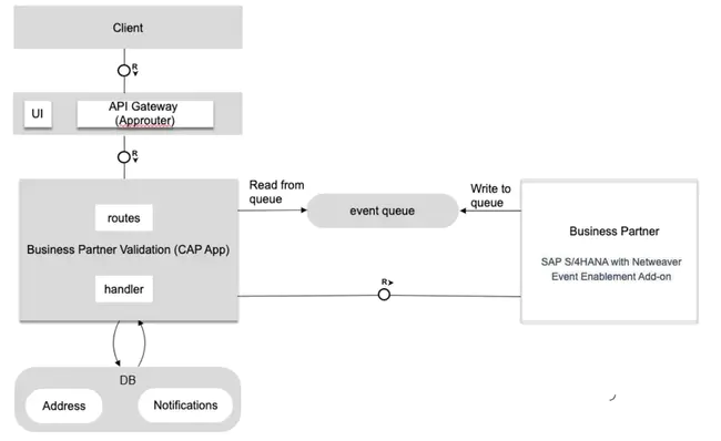 Prosa State Transition Diagram model file : Prosa 状态转换图模型文件