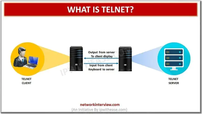 Telnet Host file : telnet主机文件