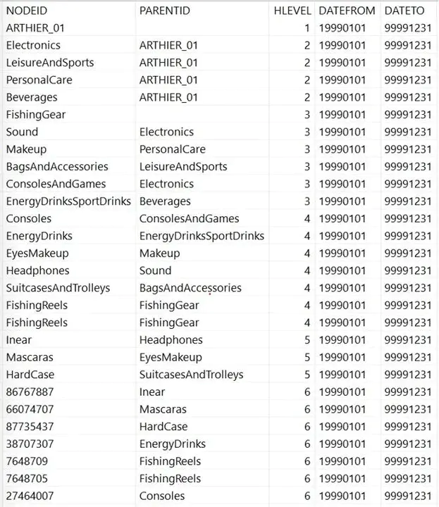 SPANS VEH/VEC format Vector data : 跨越 VEH/VEC 格式矢量数据