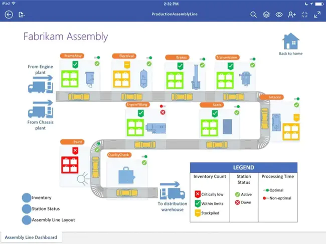 Visio Workspace Data : Visio工作区数据